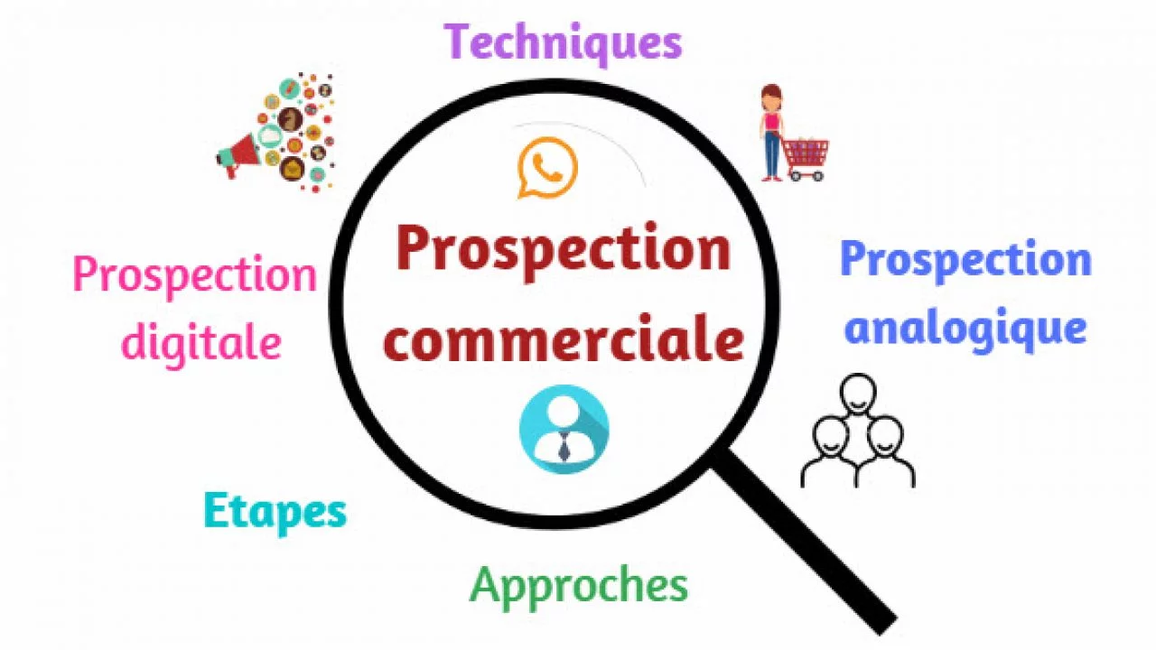 Prospection Client Stratégies de prospection de clients pour les agences web - actudigital.com